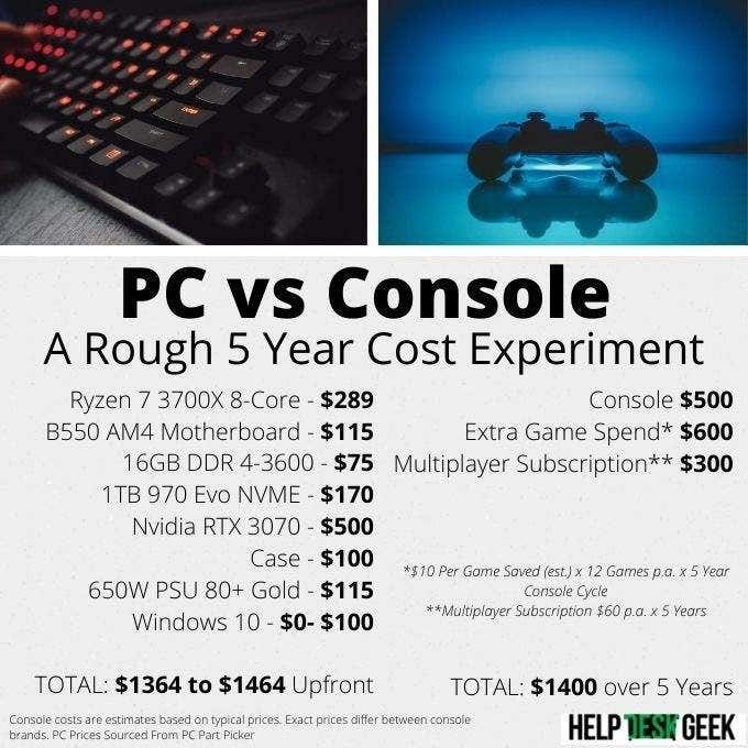 A Different Perspective On Costs image
