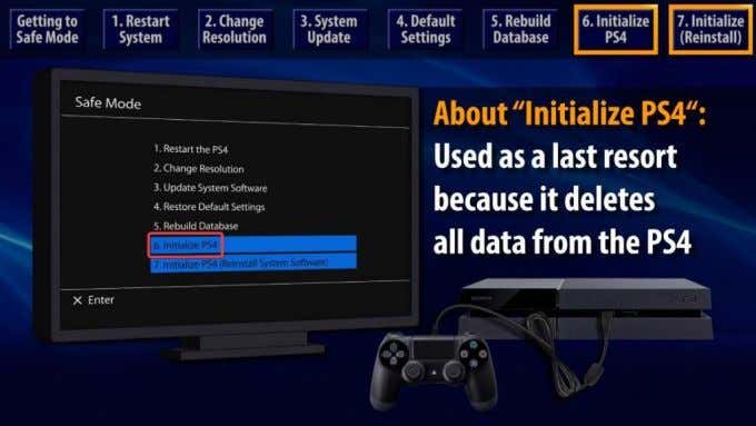 What is PS4 Safe Mode? image 3