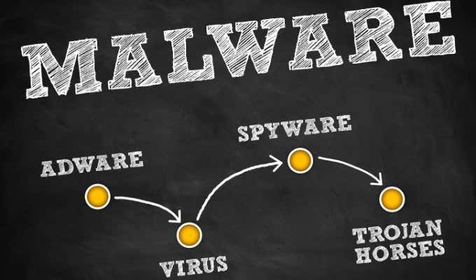 Check for Malware, Spyware and Viruses image