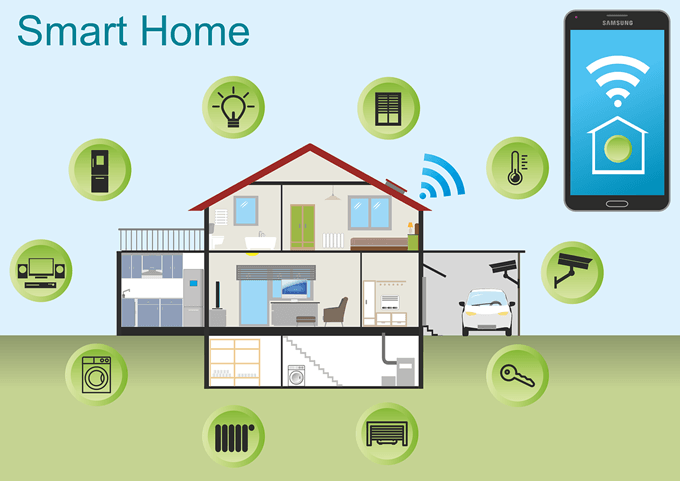 The Best Smart Home Starter Kit image