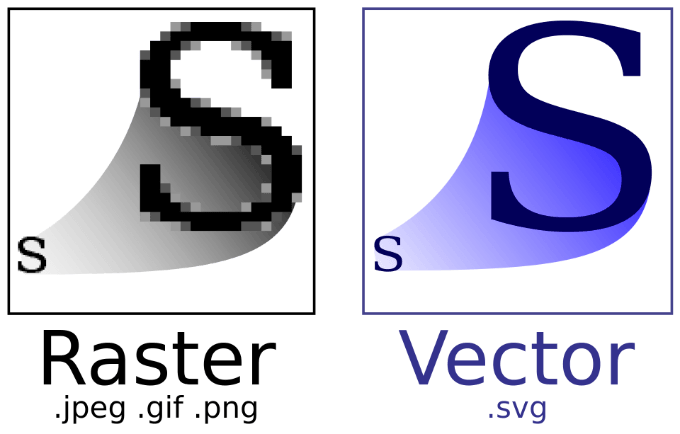 What Is a Vector Image? image